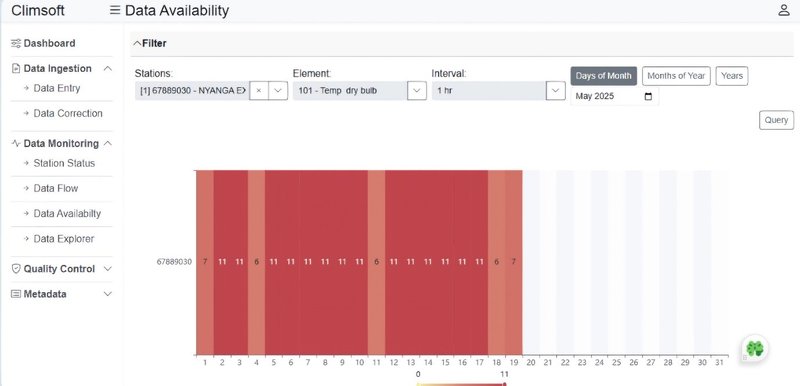 Climsoft Web user interface screenshot